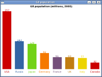 pygtkChart example